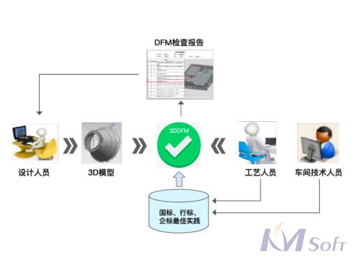 开目3DDFM_2 开目3DDFM_2