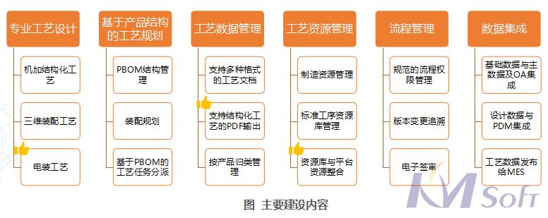 开目eCOL MPM在船舶行业的应用_3