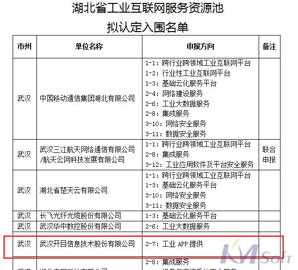 官宣！开目公司成功入围湖北省工业互联网服务资源池