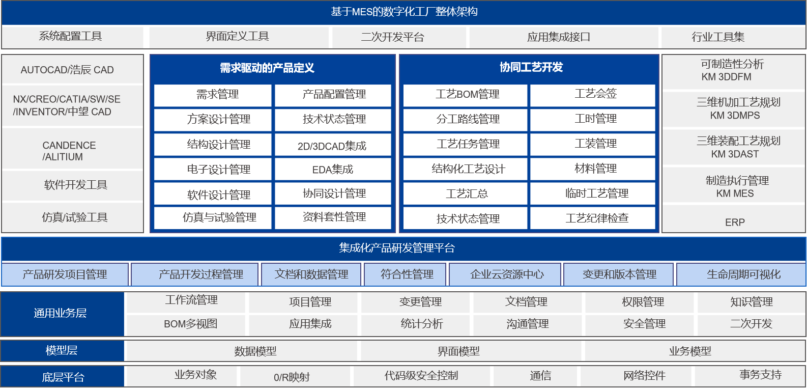 凯发k8国际PLM/MES重大项目启动_1